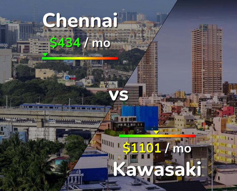 Cost of living in Chennai vs Kawasaki infographic