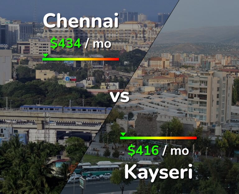 Cost of living in Chennai vs Kayseri infographic