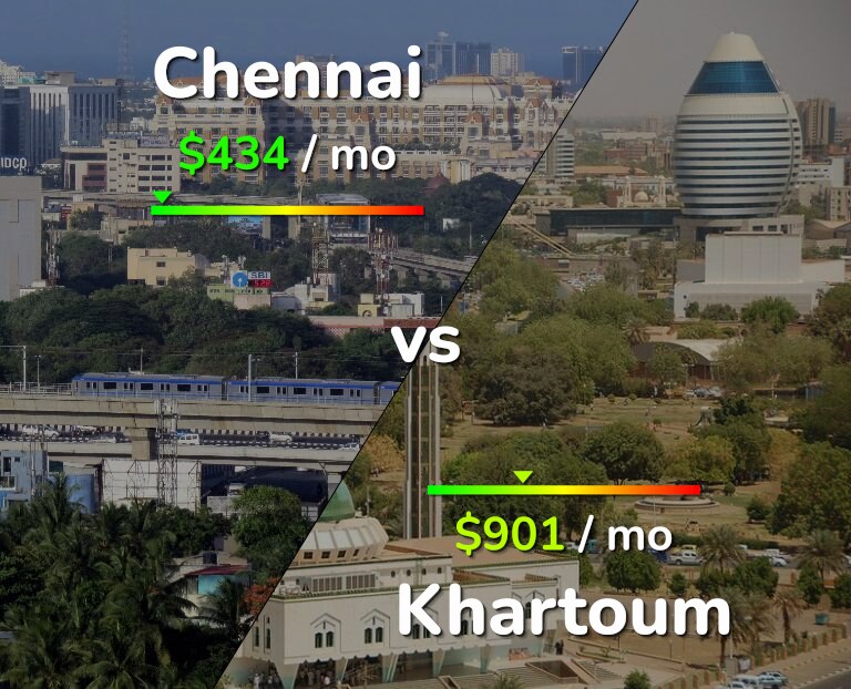 Cost of living in Chennai vs Khartoum infographic