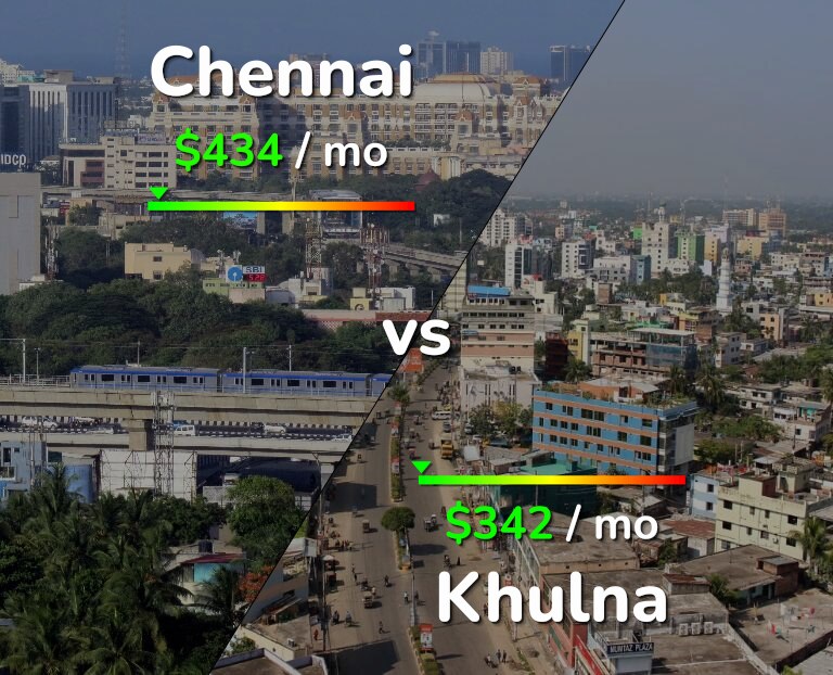 Cost of living in Chennai vs Khulna infographic