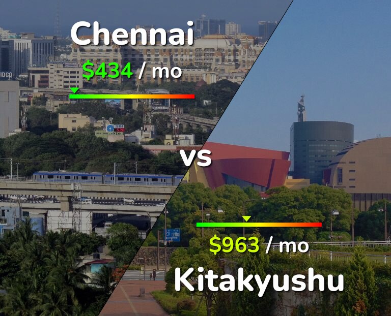 Cost of living in Chennai vs Kitakyushu infographic