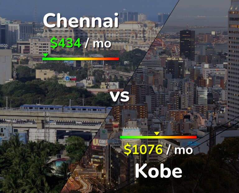 Cost of living in Chennai vs Kobe infographic
