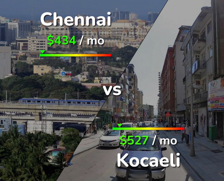 Cost of living in Chennai vs Kocaeli infographic
