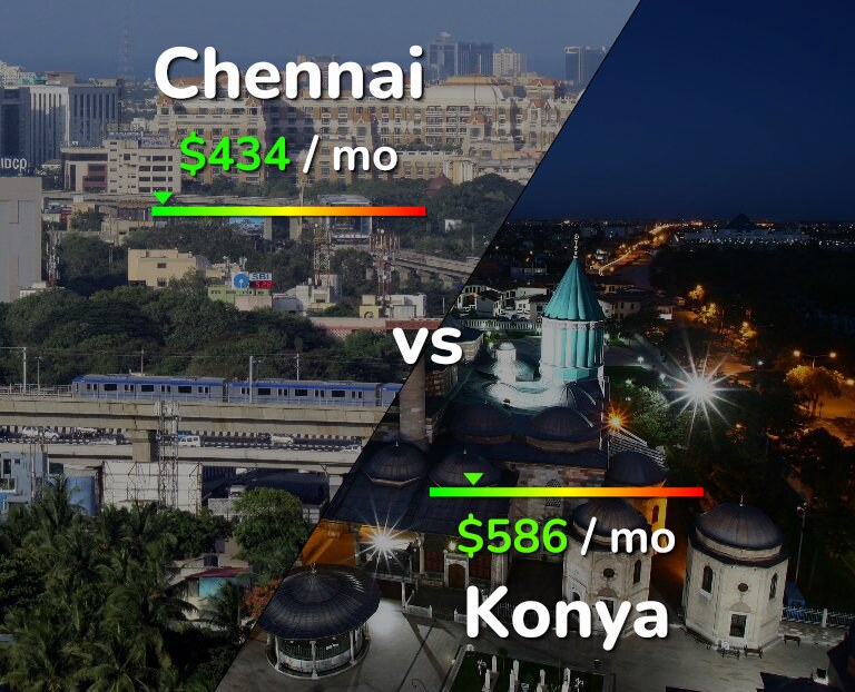 Cost of living in Chennai vs Konya infographic