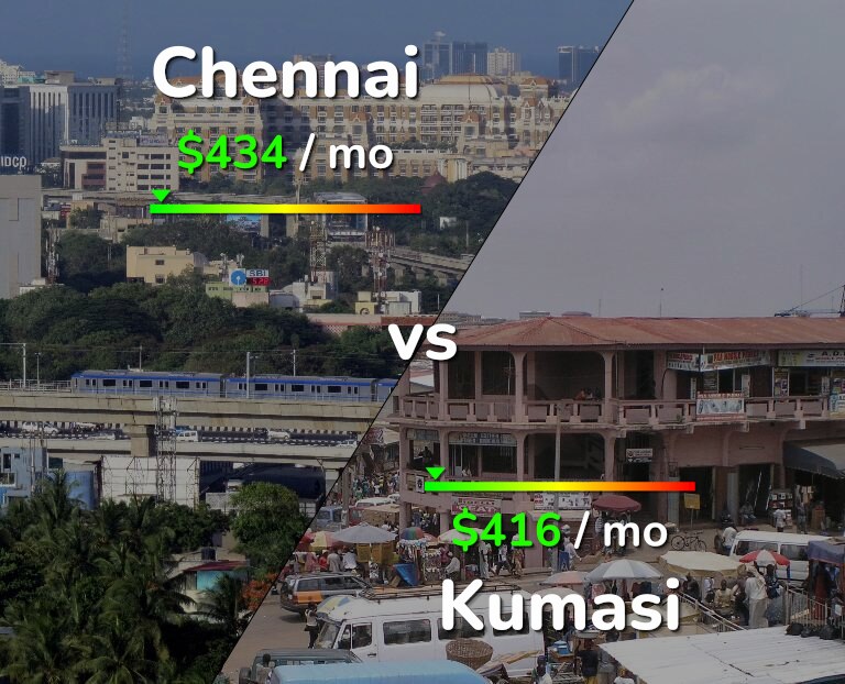 Cost of living in Chennai vs Kumasi infographic
