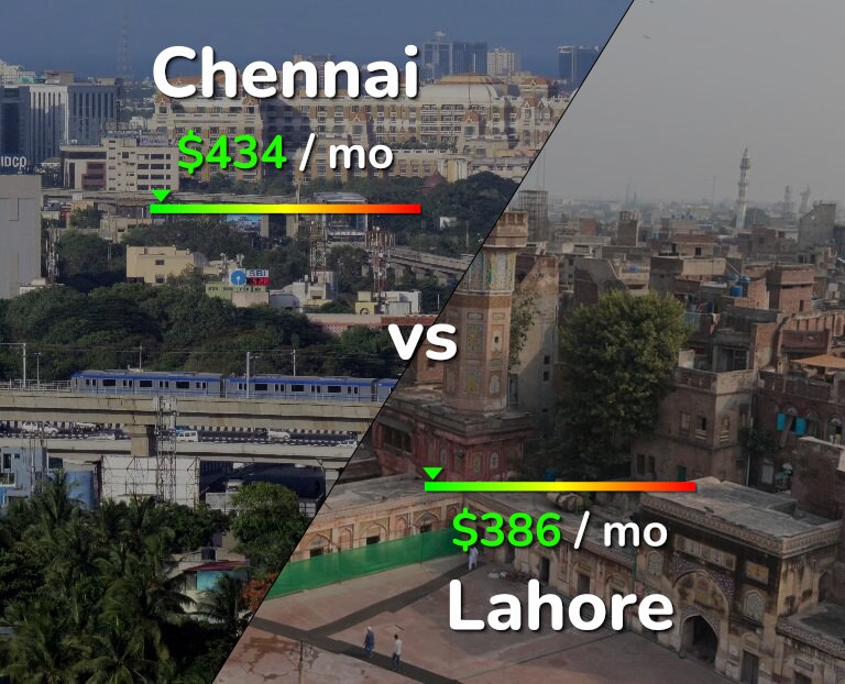 Cost of living in Chennai vs Lahore infographic