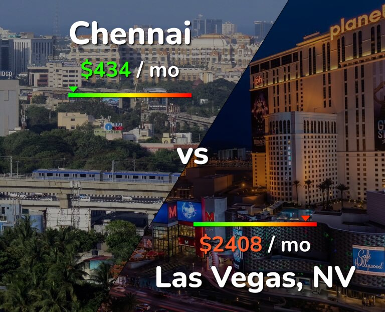 Cost of living in Chennai vs Las Vegas infographic