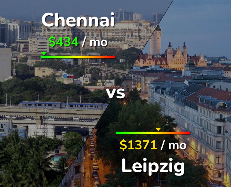 Cost of living in Chennai vs Leipzig infographic