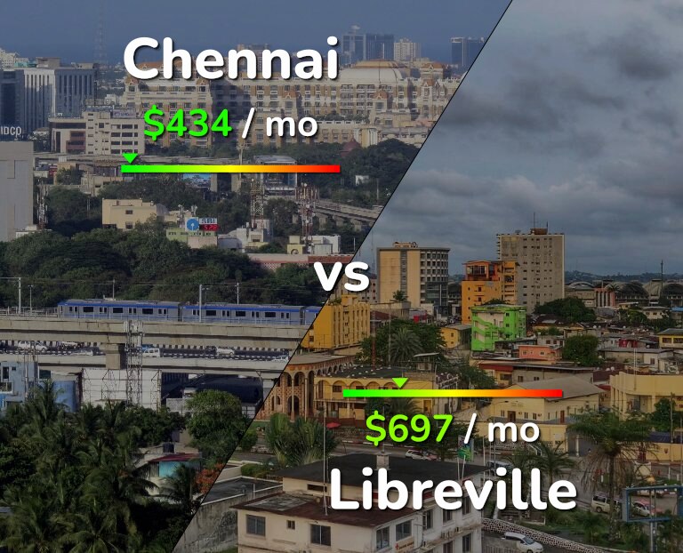 Cost of living in Chennai vs Libreville infographic