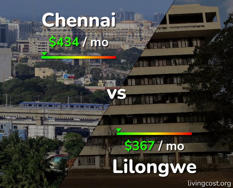 Cost of living in Chennai vs Lilongwe infographic