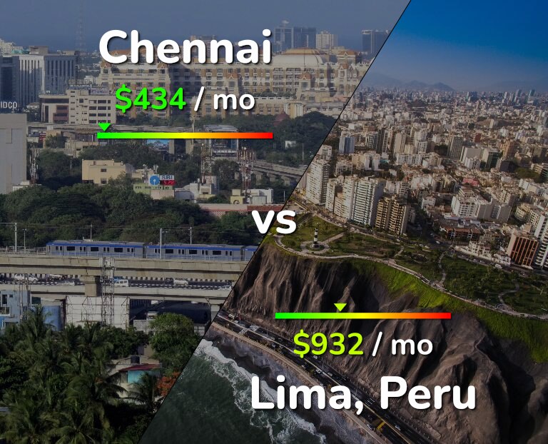 Cost of living in Chennai vs Lima infographic