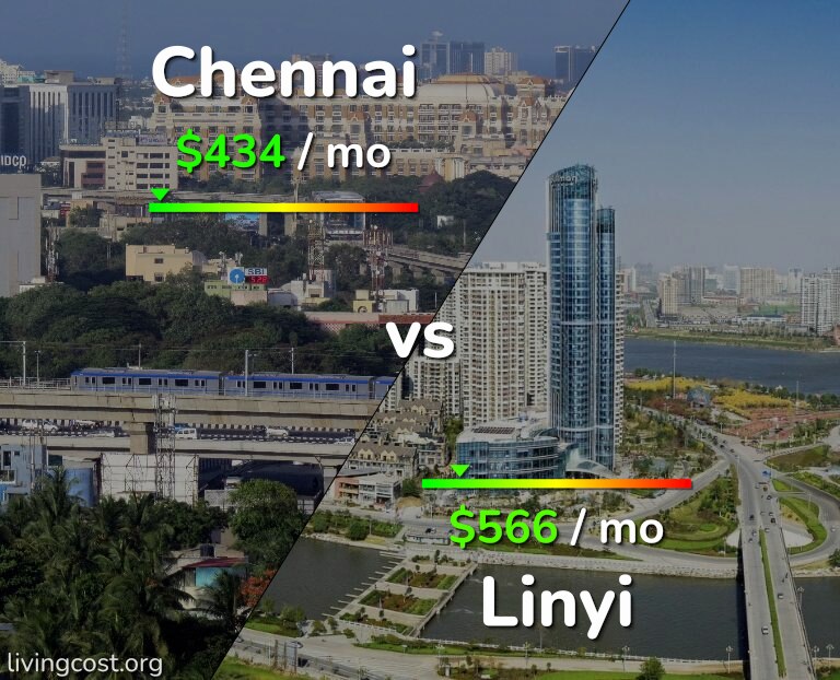 Cost of living in Chennai vs Linyi infographic