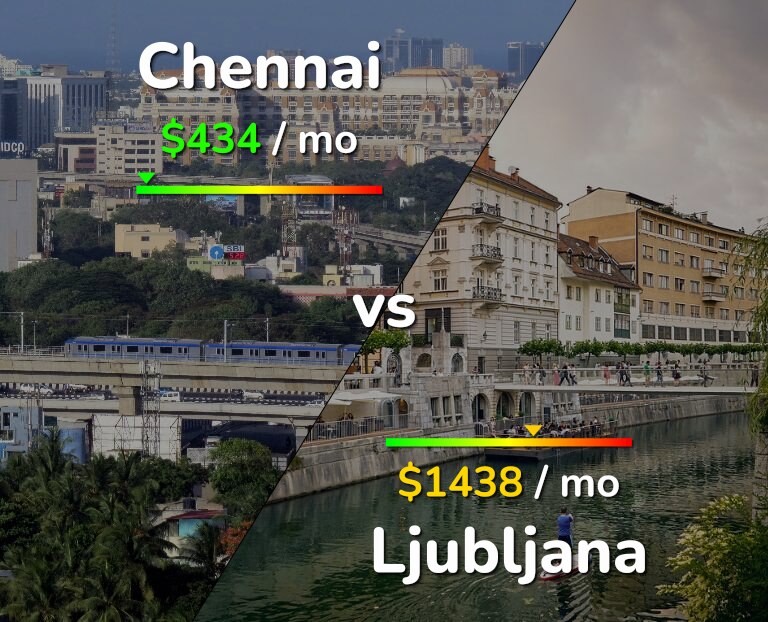 Cost of living in Chennai vs Ljubljana infographic
