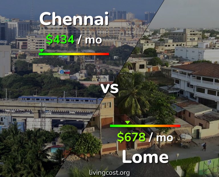 Cost of living in Chennai vs Lome infographic