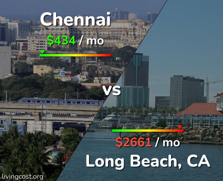 Cost of living in Chennai vs Long Beach infographic