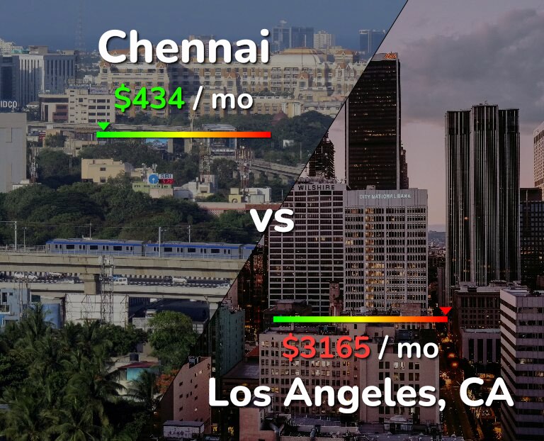 Cost of living in Chennai vs Los Angeles infographic