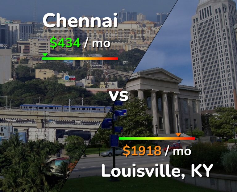 Cost of living in Chennai vs Louisville infographic