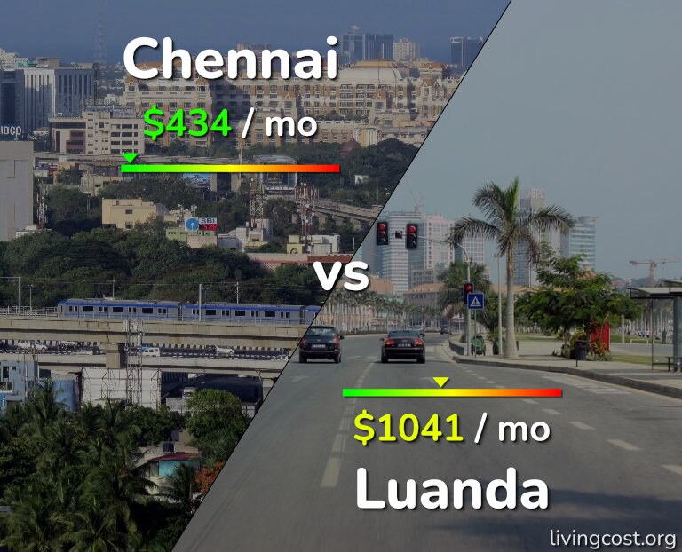 Cost of living in Chennai vs Luanda infographic