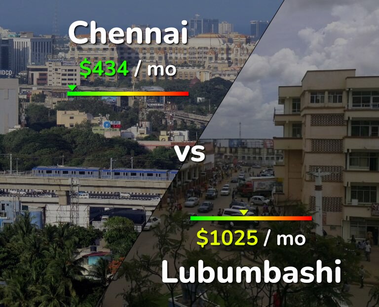 Cost of living in Chennai vs Lubumbashi infographic