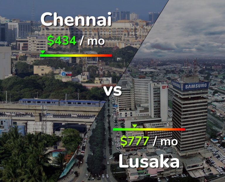 Cost of living in Chennai vs Lusaka infographic
