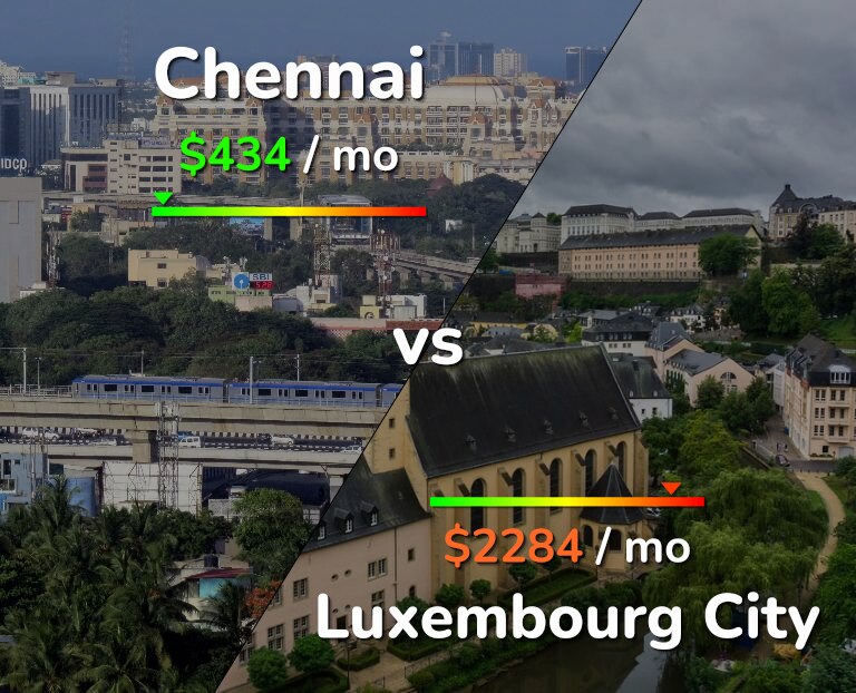 Cost of living in Chennai vs Luxembourg City infographic