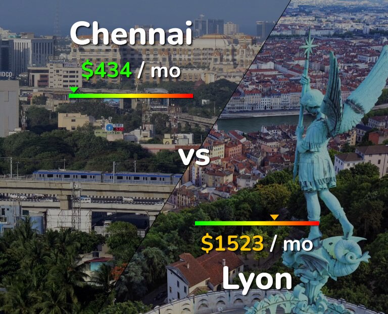 Cost of living in Chennai vs Lyon infographic