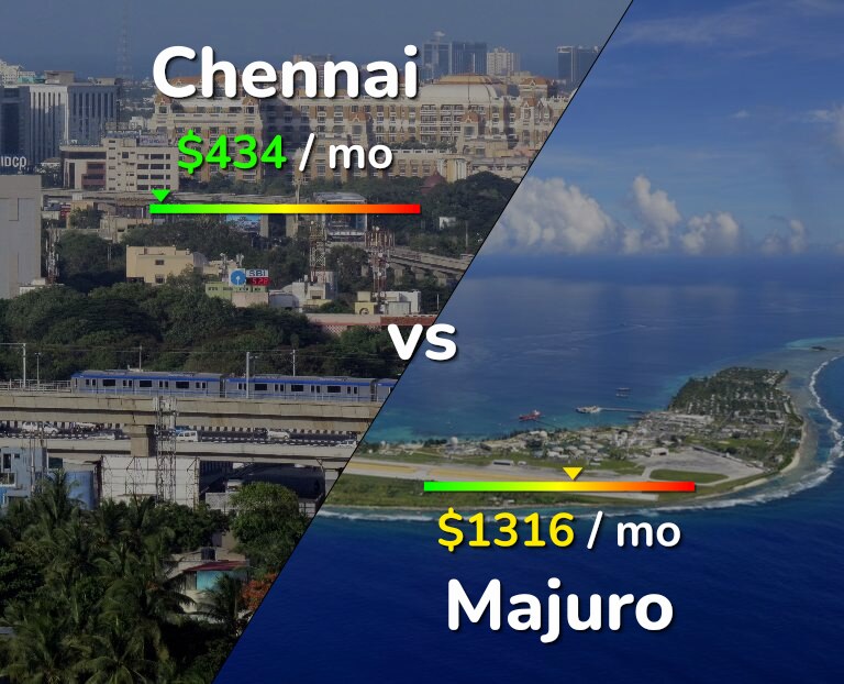 Cost of living in Chennai vs Majuro infographic