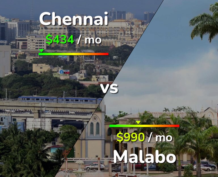 Cost of living in Chennai vs Malabo infographic