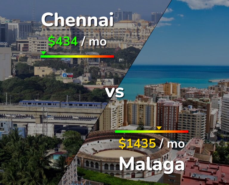 Cost of living in Chennai vs Malaga infographic