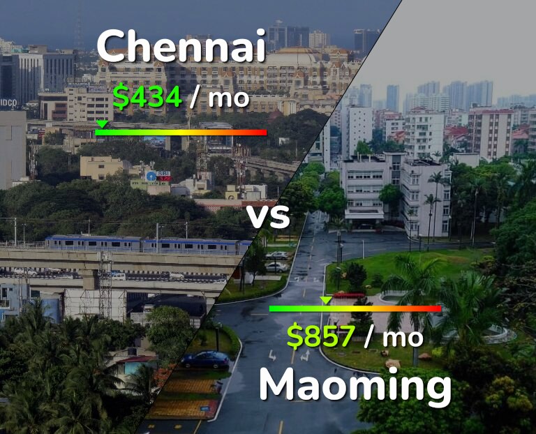 Cost of living in Chennai vs Maoming infographic