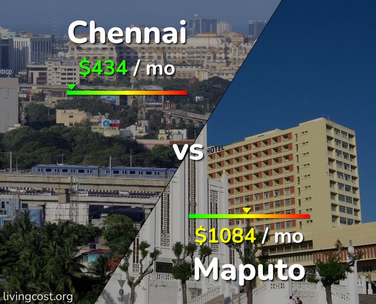 Cost of living in Chennai vs Maputo infographic