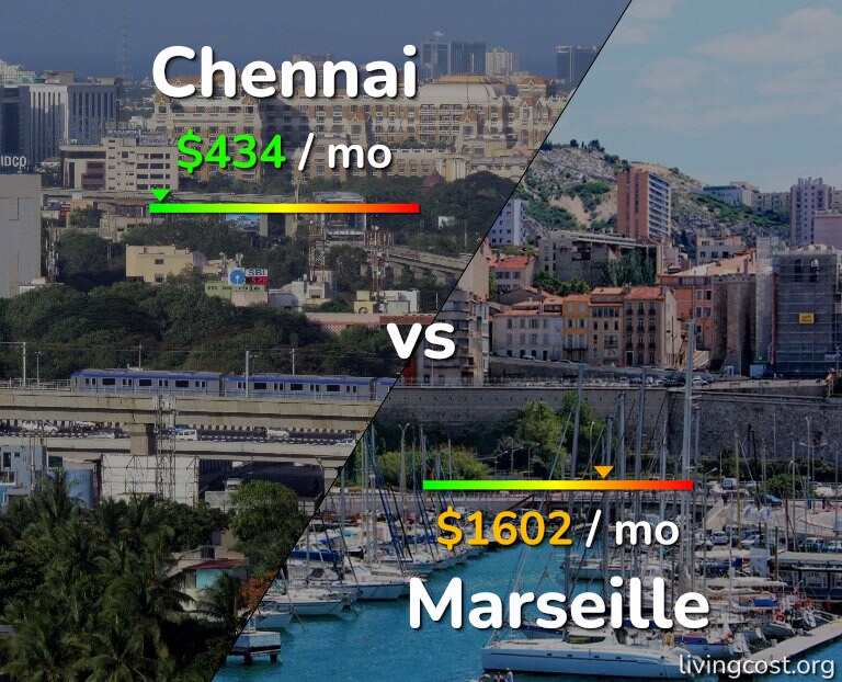 Cost of living in Chennai vs Marseille infographic