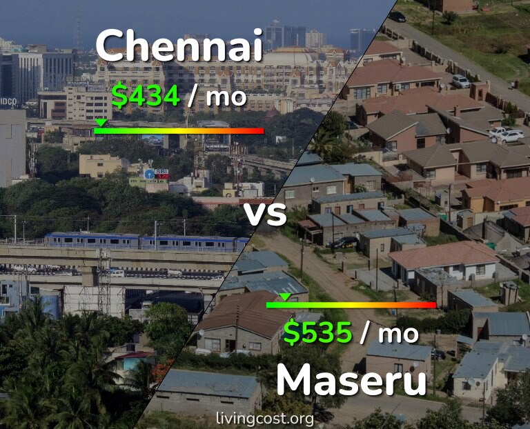Cost of living in Chennai vs Maseru infographic