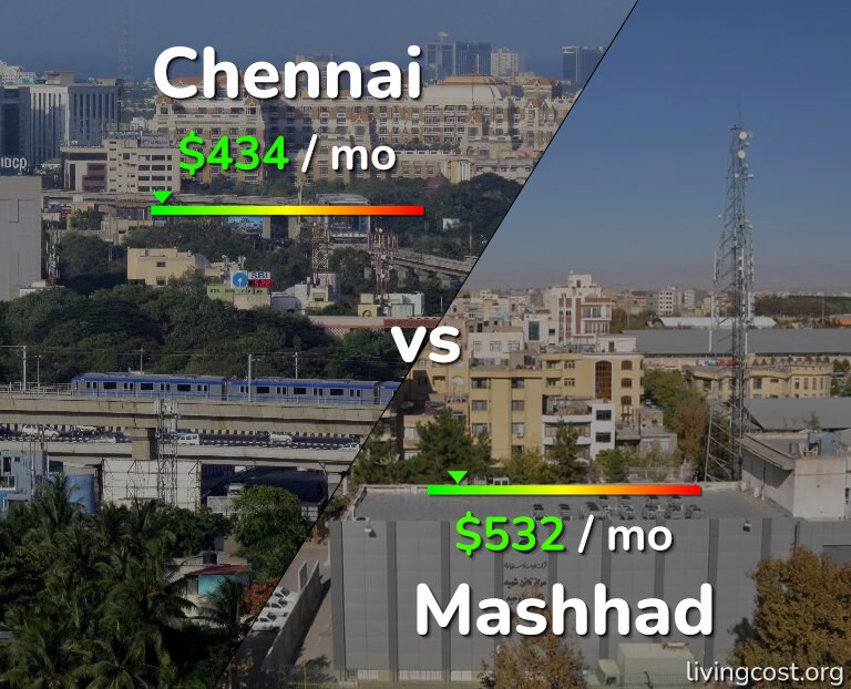 Cost of living in Chennai vs Mashhad infographic
