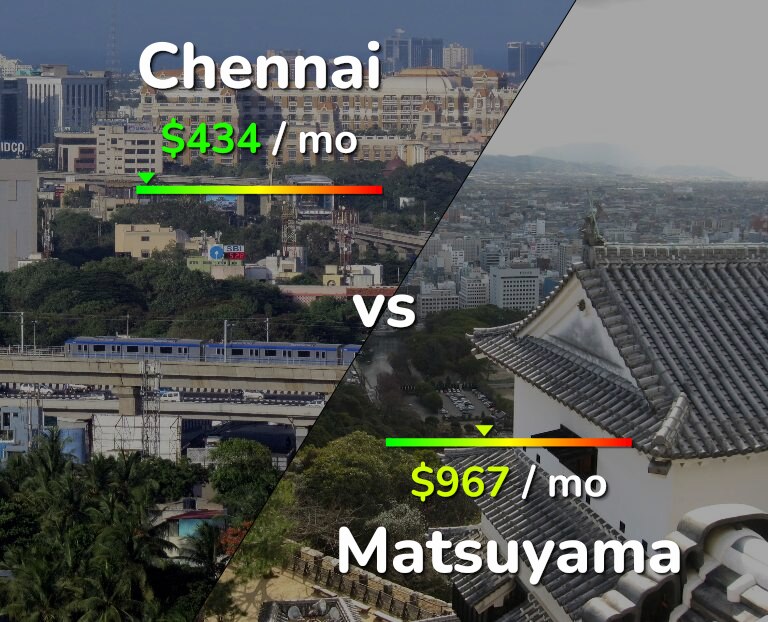Cost of living in Chennai vs Matsuyama infographic