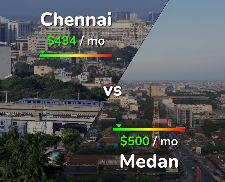 Cost of living in Chennai vs Medan infographic