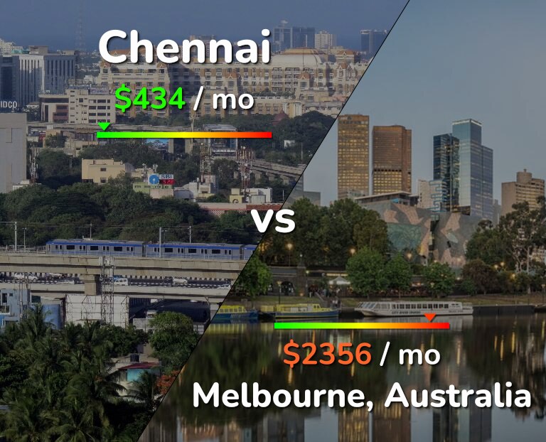 Cost of living in Chennai vs Melbourne infographic