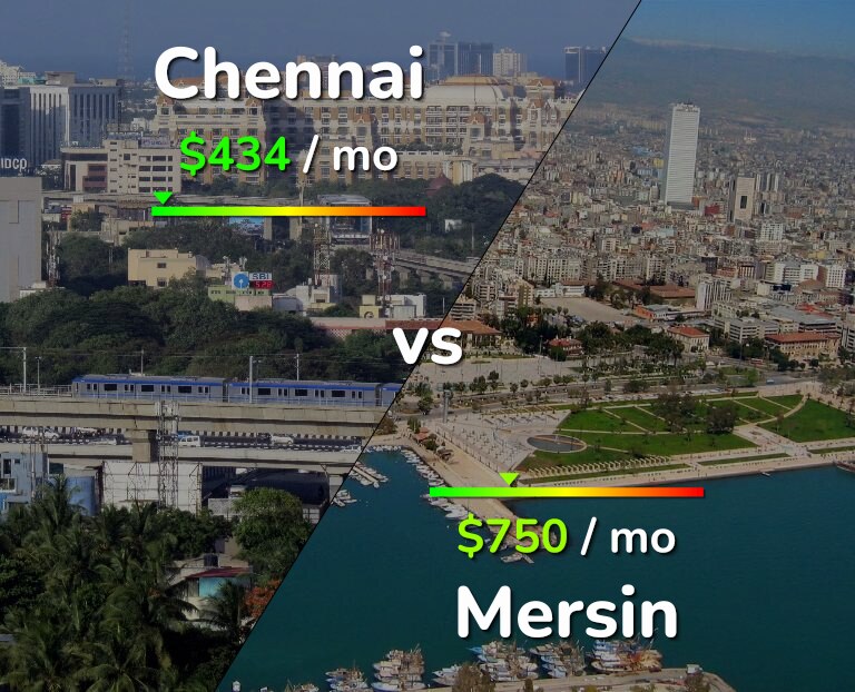 Cost of living in Chennai vs Mersin infographic