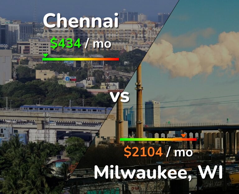 Cost of living in Chennai vs Milwaukee infographic