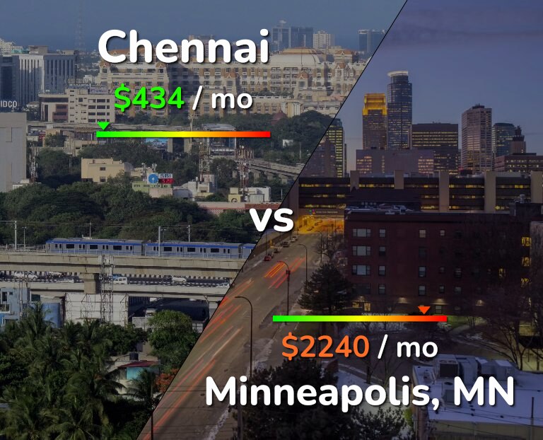 Cost of living in Chennai vs Minneapolis infographic