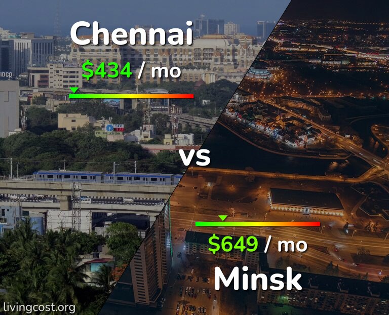 Cost of living in Chennai vs Minsk infographic