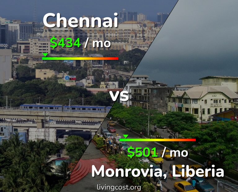 Cost of living in Chennai vs Monrovia infographic