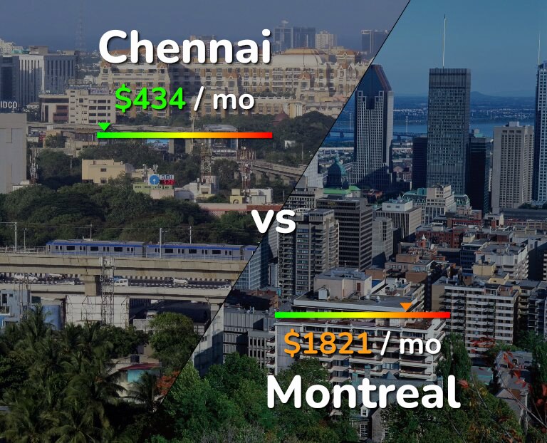 Cost of living in Chennai vs Montreal infographic