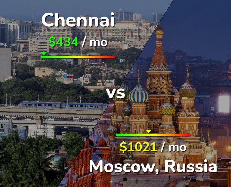 Cost of living in Chennai vs Moscow infographic