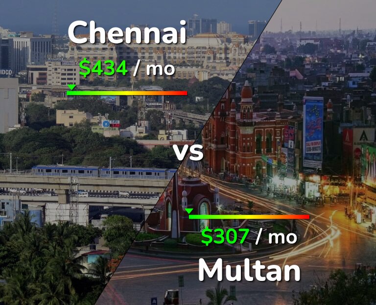 Cost of living in Chennai vs Multan infographic