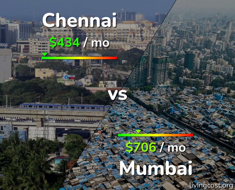 Cost of living in Chennai vs Mumbai infographic