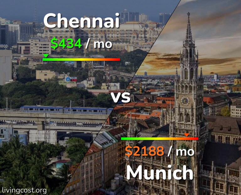 Cost of living in Chennai vs Munich infographic