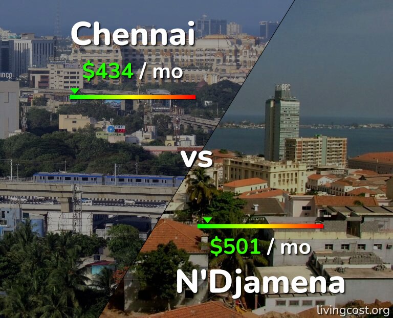 Cost of living in Chennai vs N'Djamena infographic