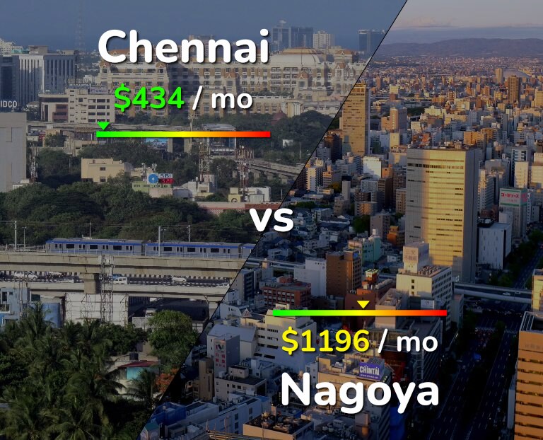 Cost of living in Chennai vs Nagoya infographic