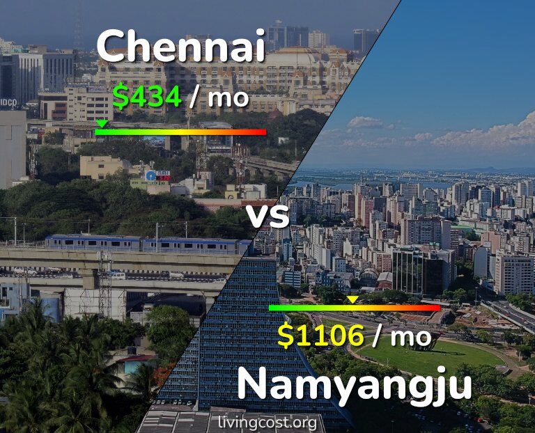 Cost of living in Chennai vs Namyangju infographic